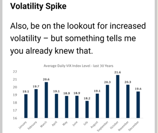 Volatility Spike