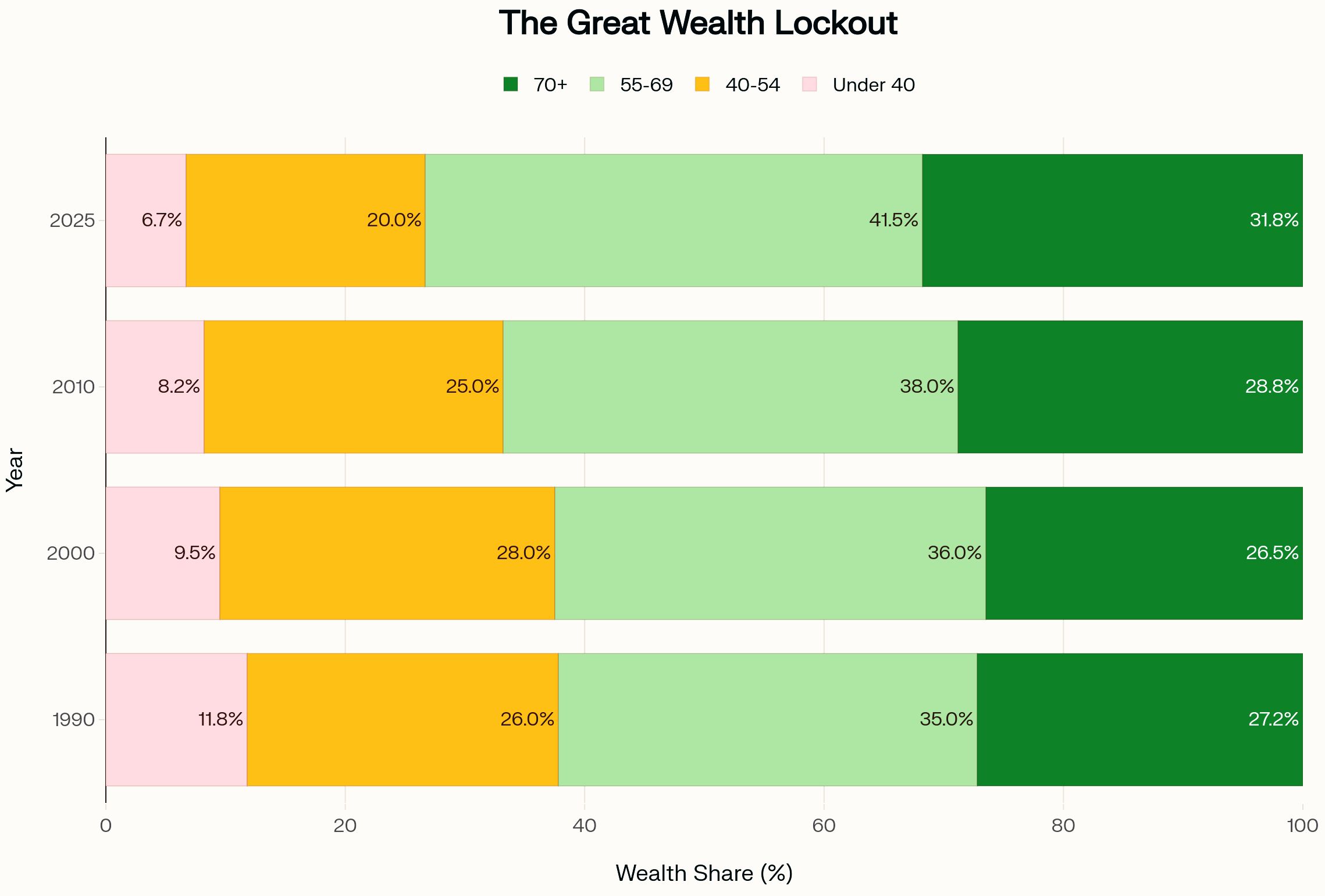 The Great Wealth Lockout The Great Wealth Lockout
