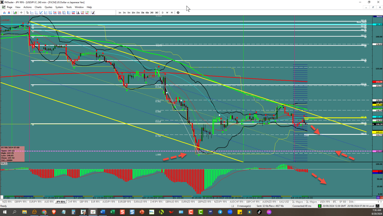 USDJPY – Big Opp South