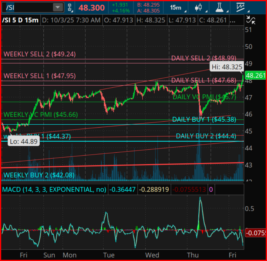 Silver Futures