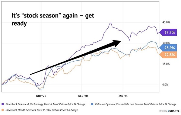 Get-Ready-For-Stock-Season