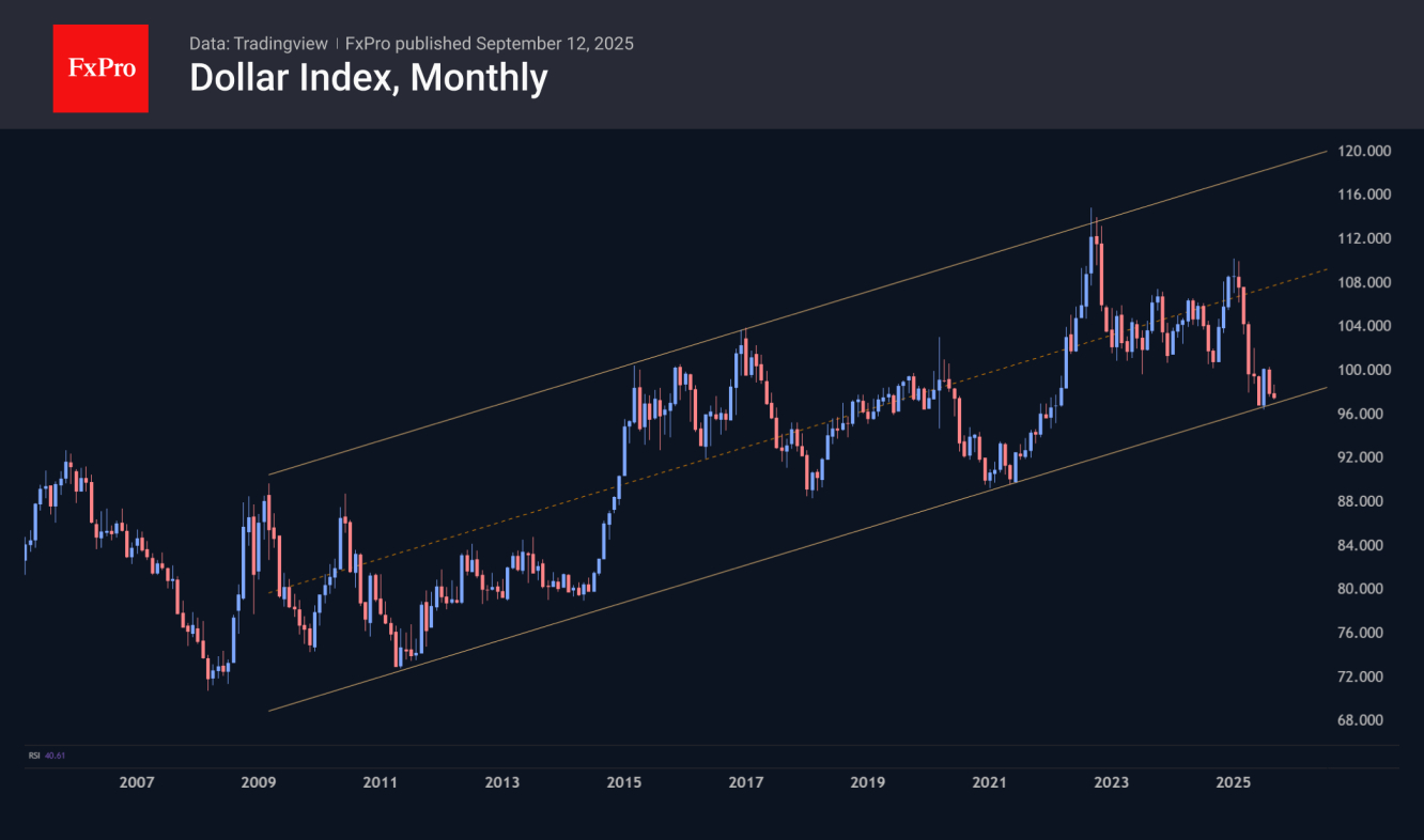 Dollar Index-Monthly Chart