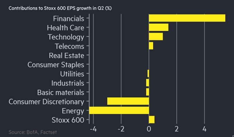 European-Stocks-Lag