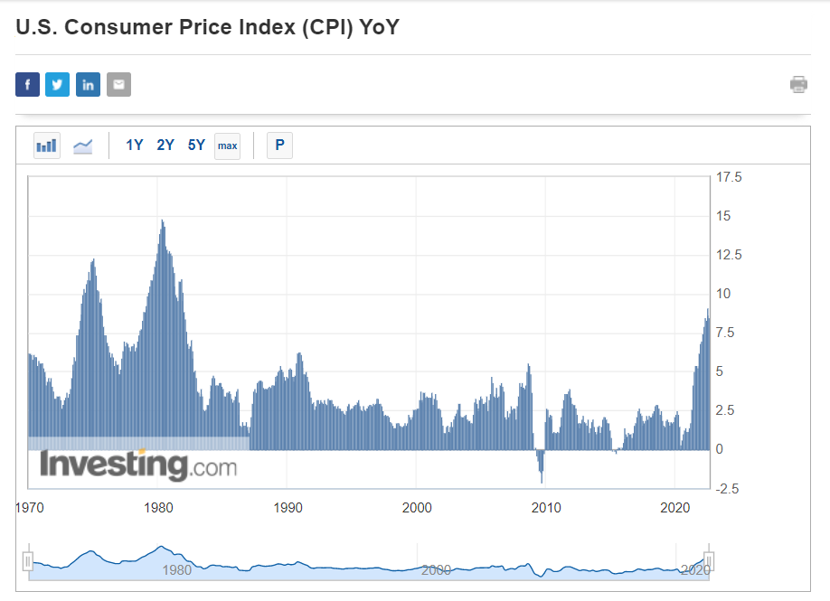 Consumer Price Index