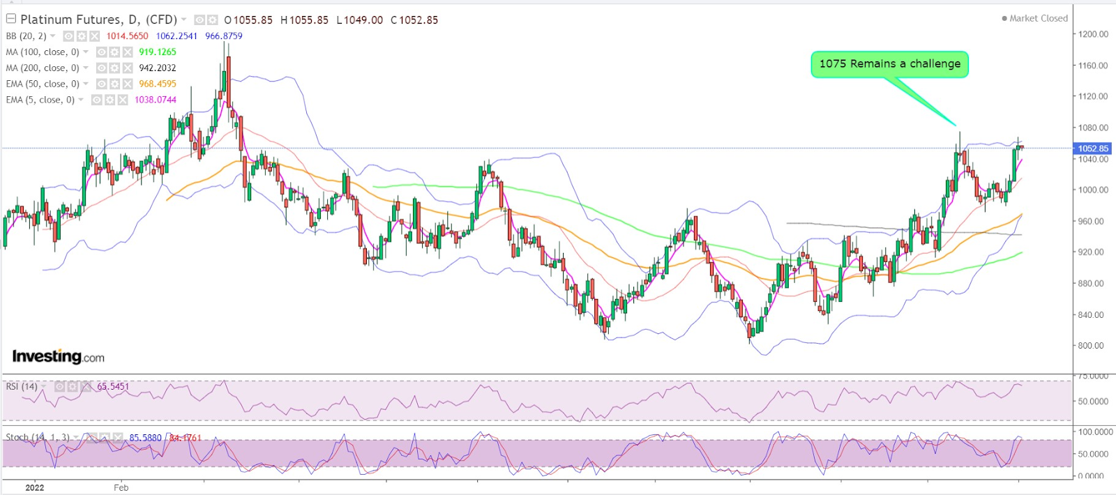 Platinum Daily