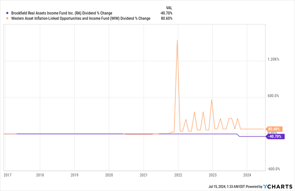 RA-WIW-Dividends