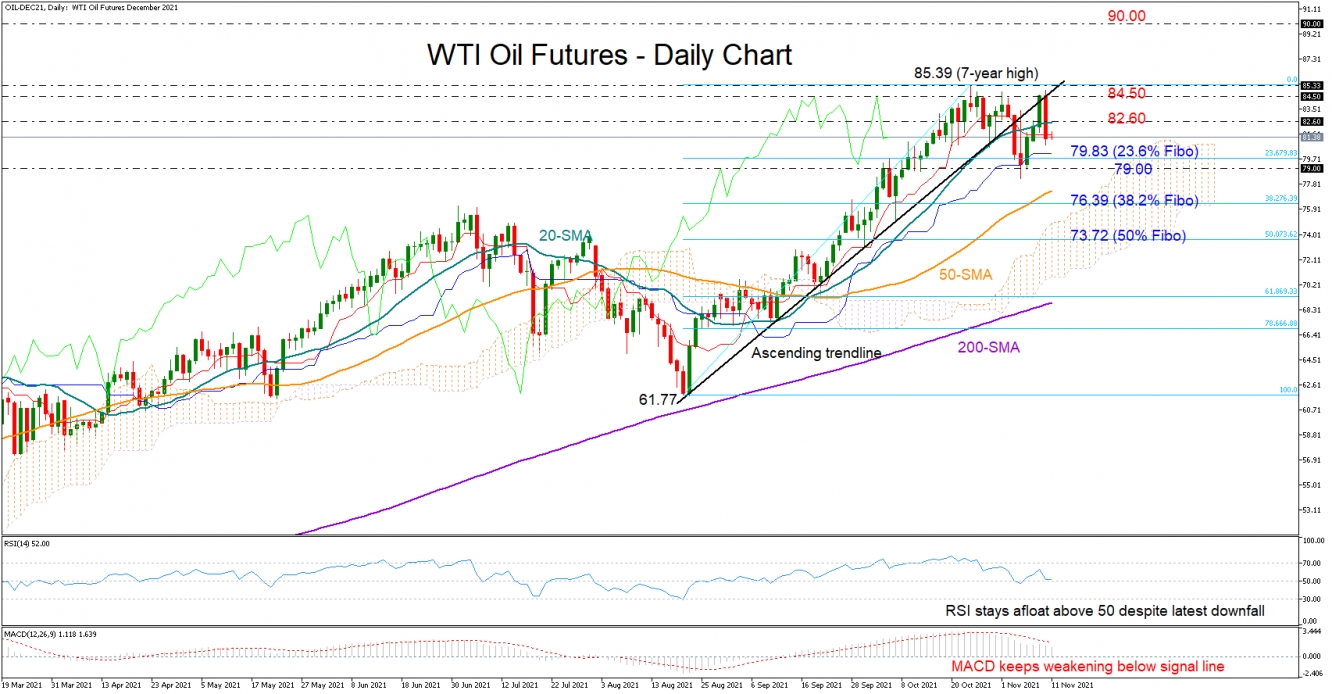 WTI_OIL_11_11