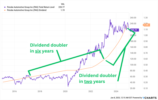 PAG-Dividend Magnet