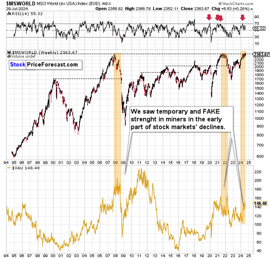 MSWorld Weekly Chart