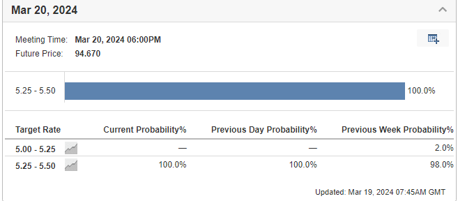 Fed Rate Probability