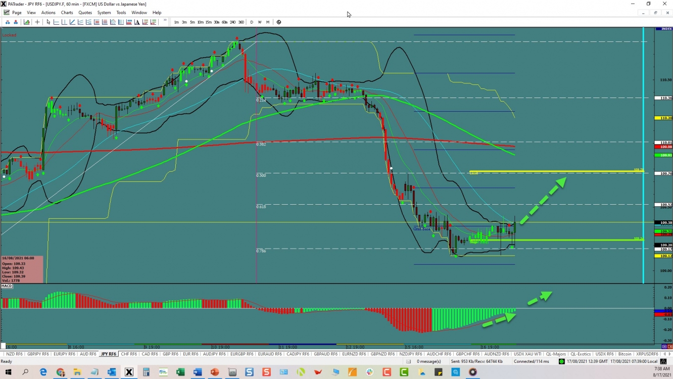 Usd Jpy Trying To Bounce Investing Com