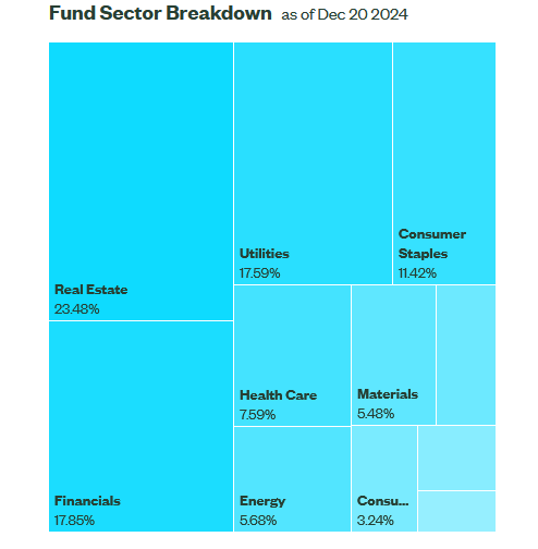 Fund Sector Breakdown