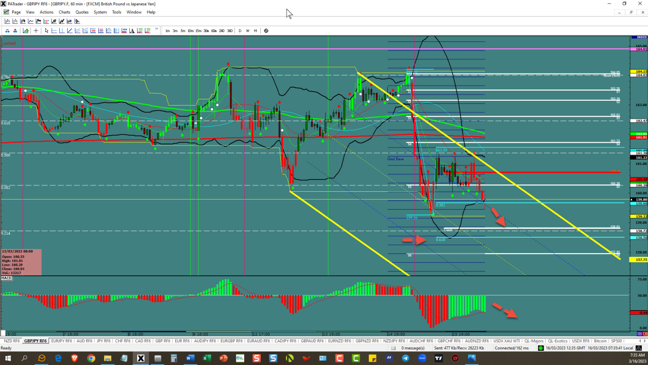 GBPJPY Pullback done let’s go  