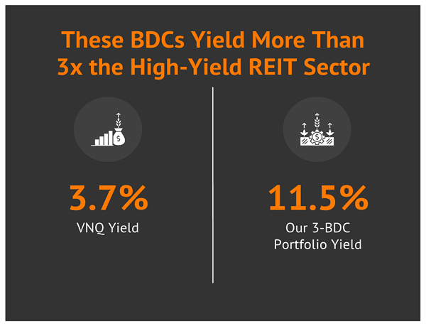 BDCs-Yield