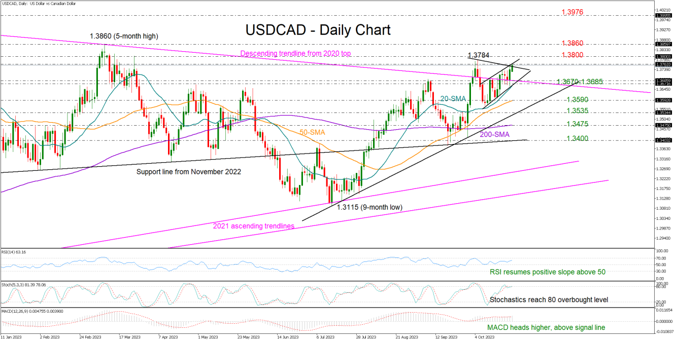 USDCAD_25_10_Daily