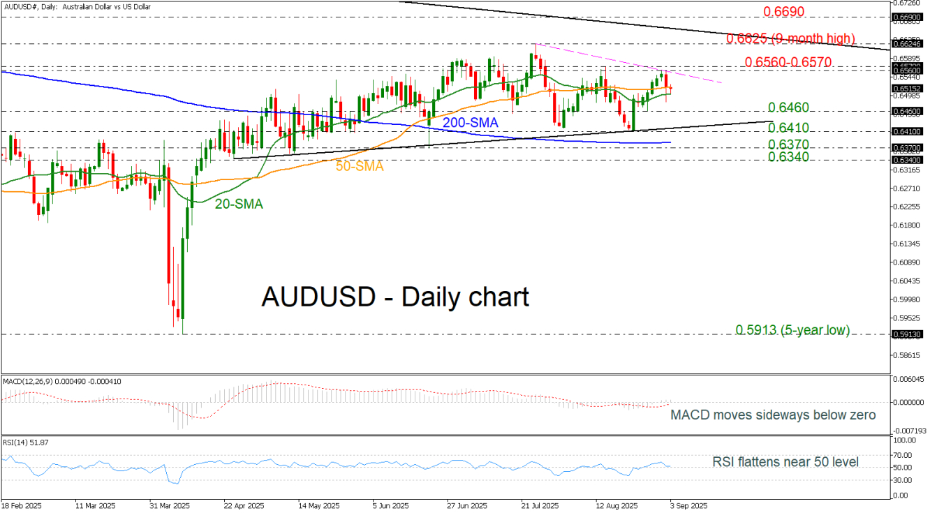 AUDUSD AUDUSD
