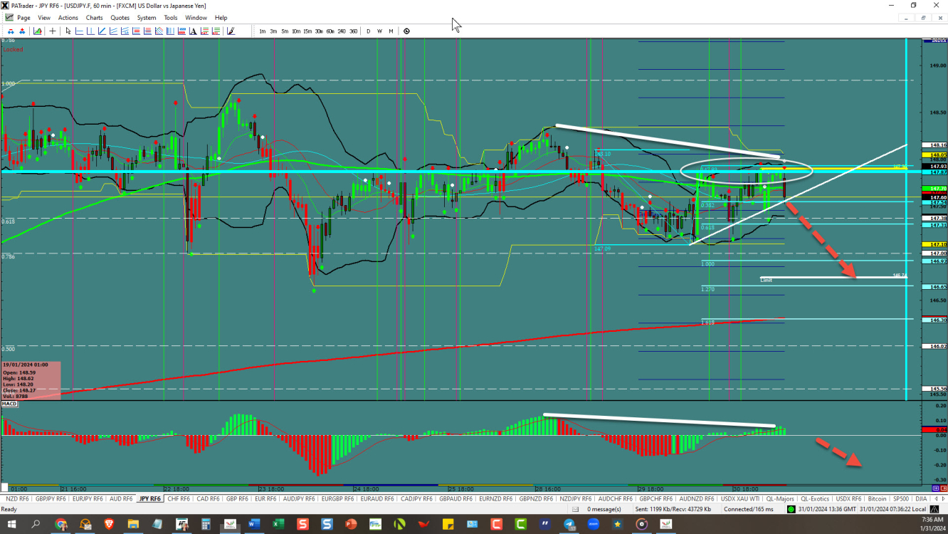 USDJPY – ไม่สามารถทะลุแนวต้านได้