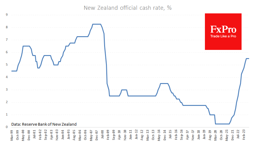 The Reserve Bank of New Zealand keep its key rate at 5.5%