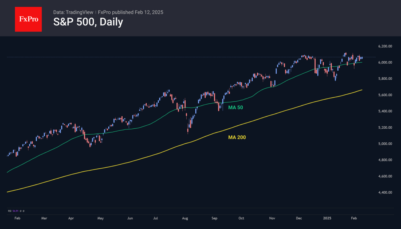 US equities are trading sideways since December 