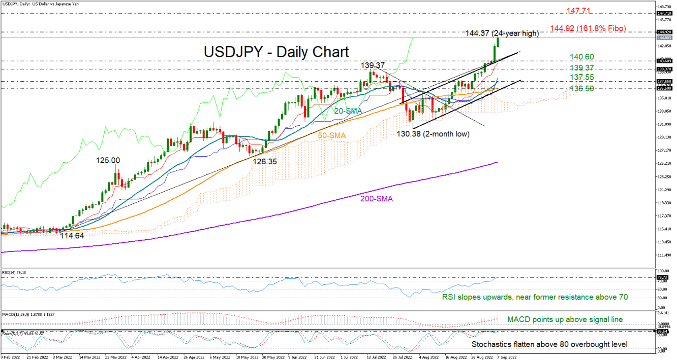 USDJPY_07_09_Daily