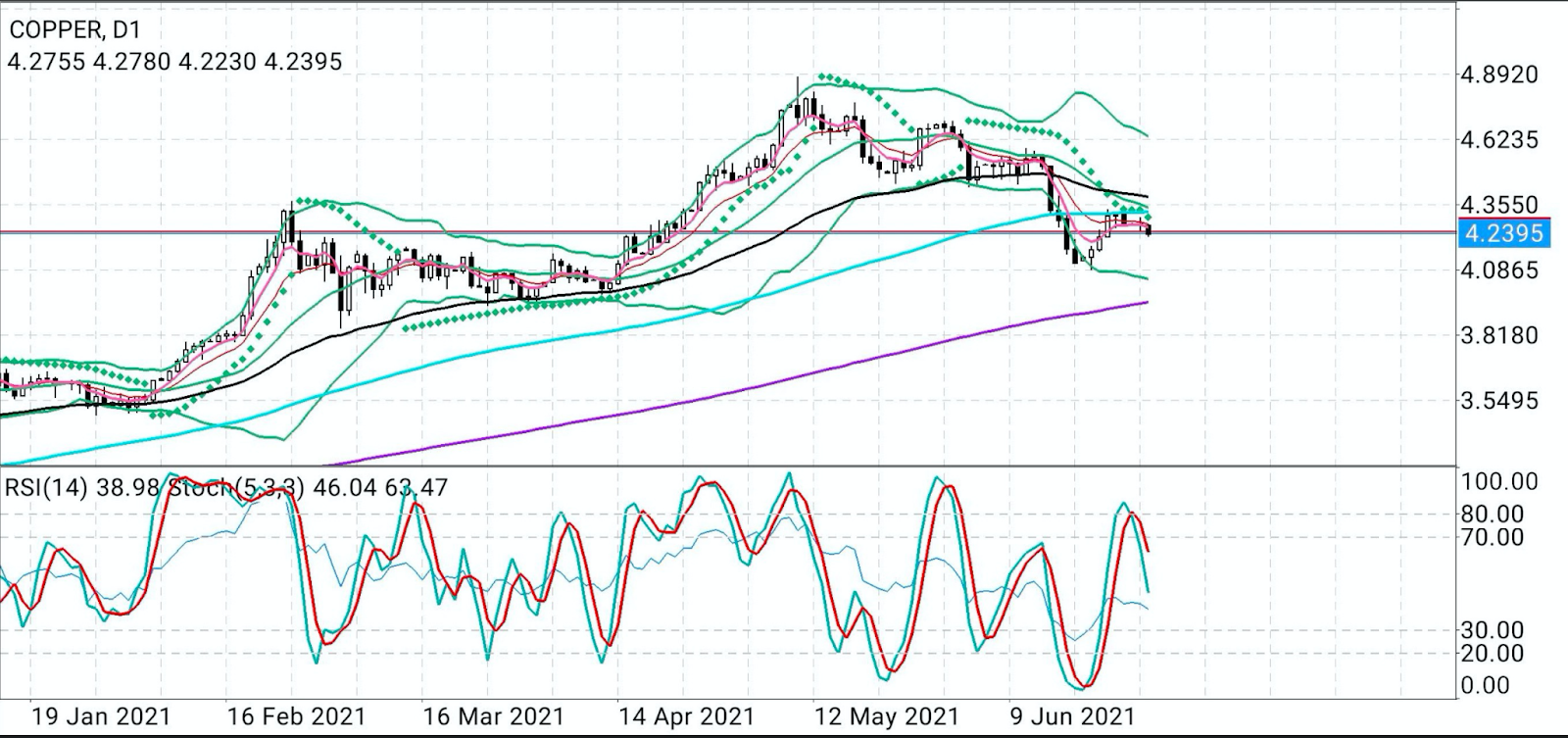 Cobre Diario