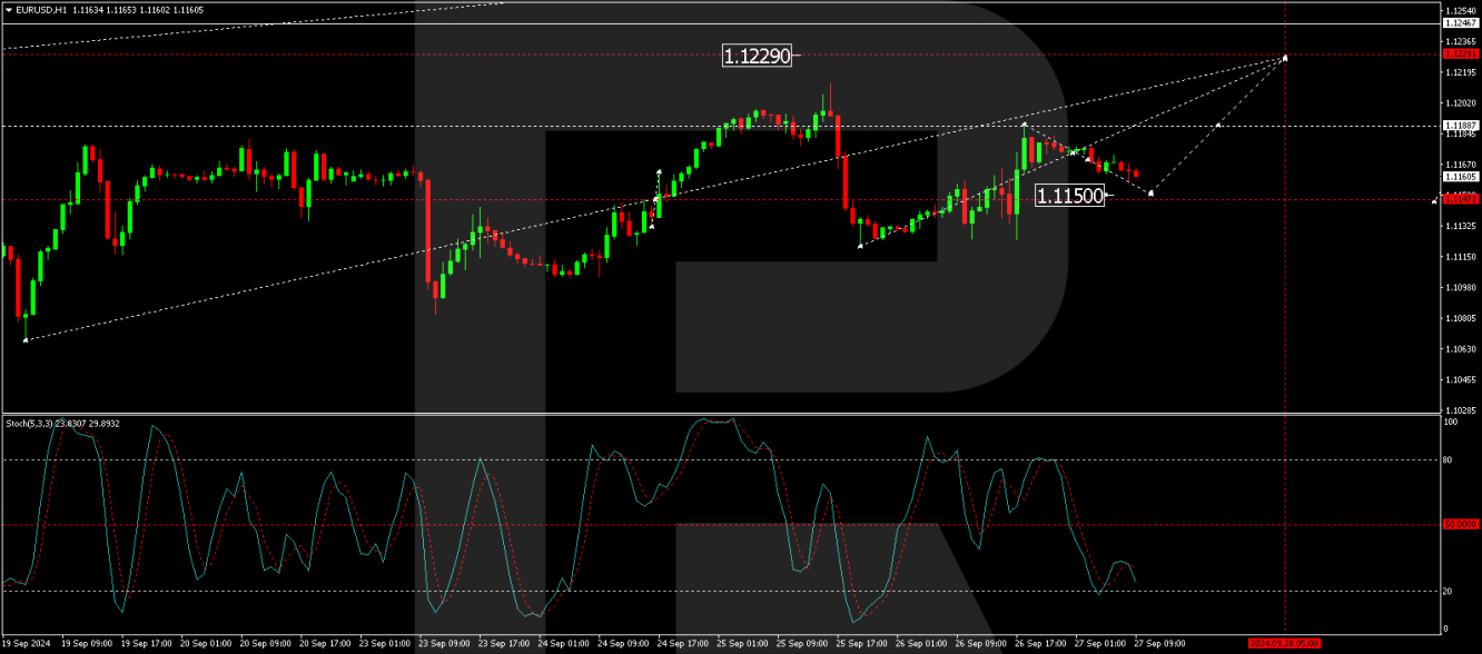 EUR/USD forecast