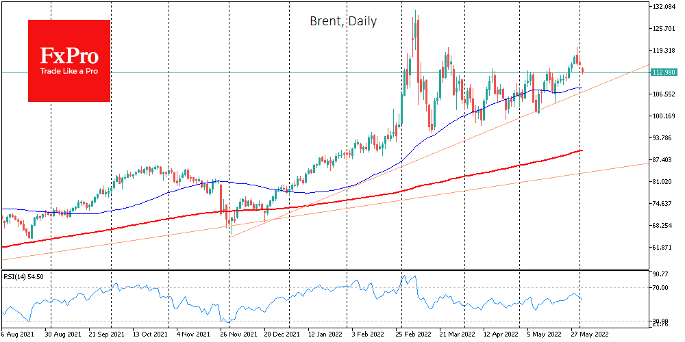 Crude oil is down for a third consecutive day