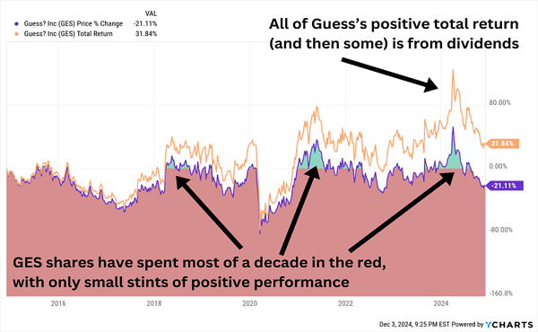 GES Total Returns