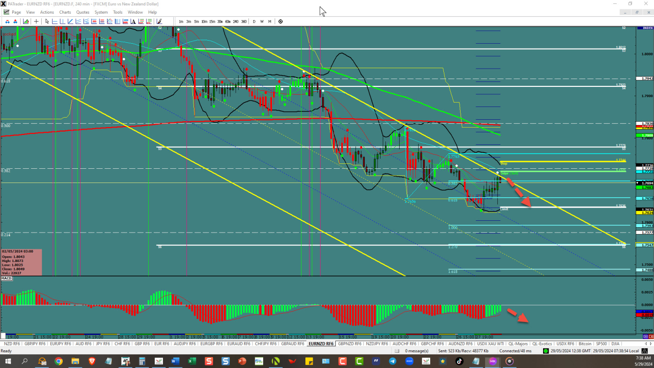 EURNZD-Channel opportunity 