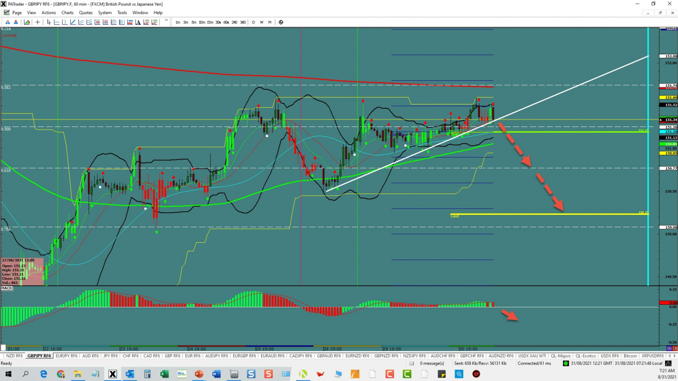 GGBPJPY channel Breakout