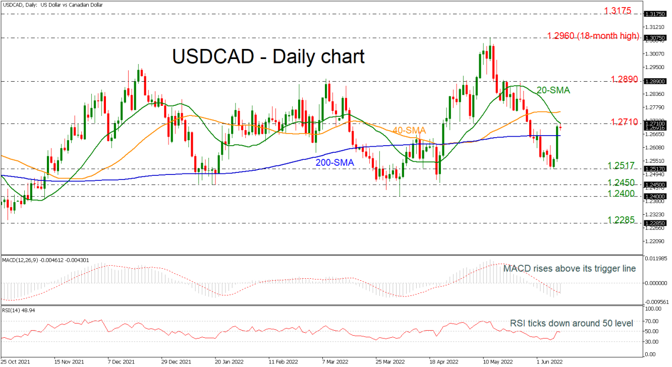 USDCAD