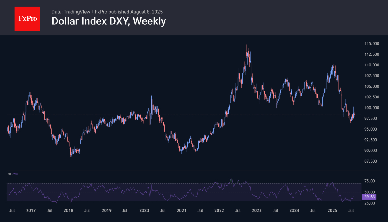 RSI ในกรอบเวลารายสัปดาห์สำหรับ DXY นั้นขายเกินและตอนนี้มันออกมาแล้ว