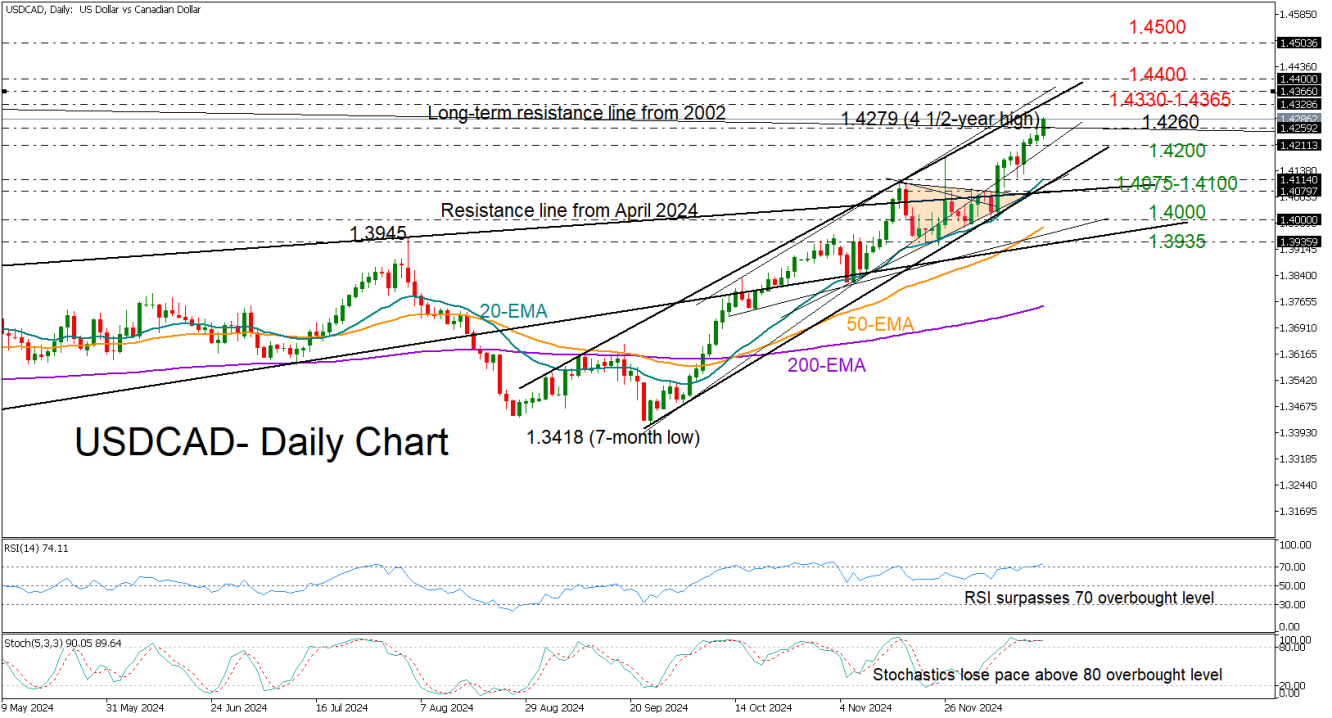 USDCAD_12_17_Daily