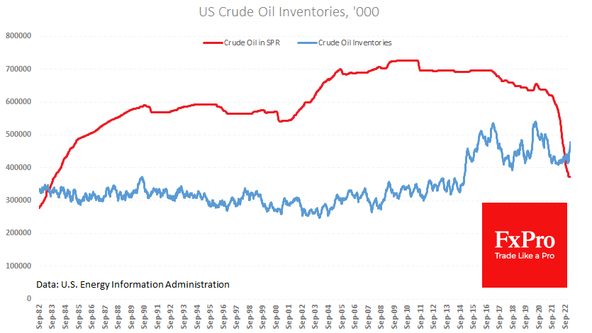 US commercial crude inventories rise steadily