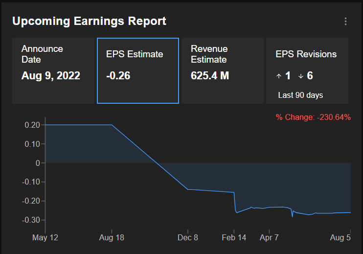 Roblox Earnings History