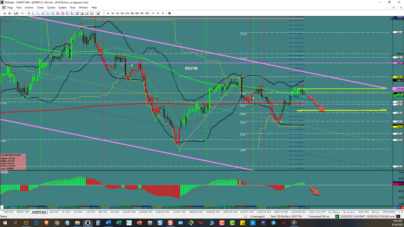 EURJPY trying to continue the channel 
