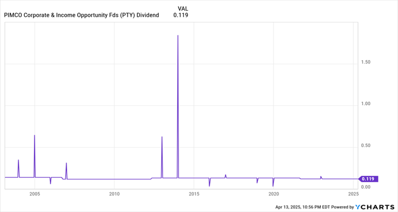 PTY-Dividend PTY-Dividend