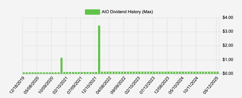 AIO-Dividend