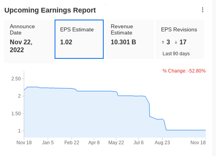 After Best Buy Earnings, Shares May Look Like a Bargain After 45% Plunge