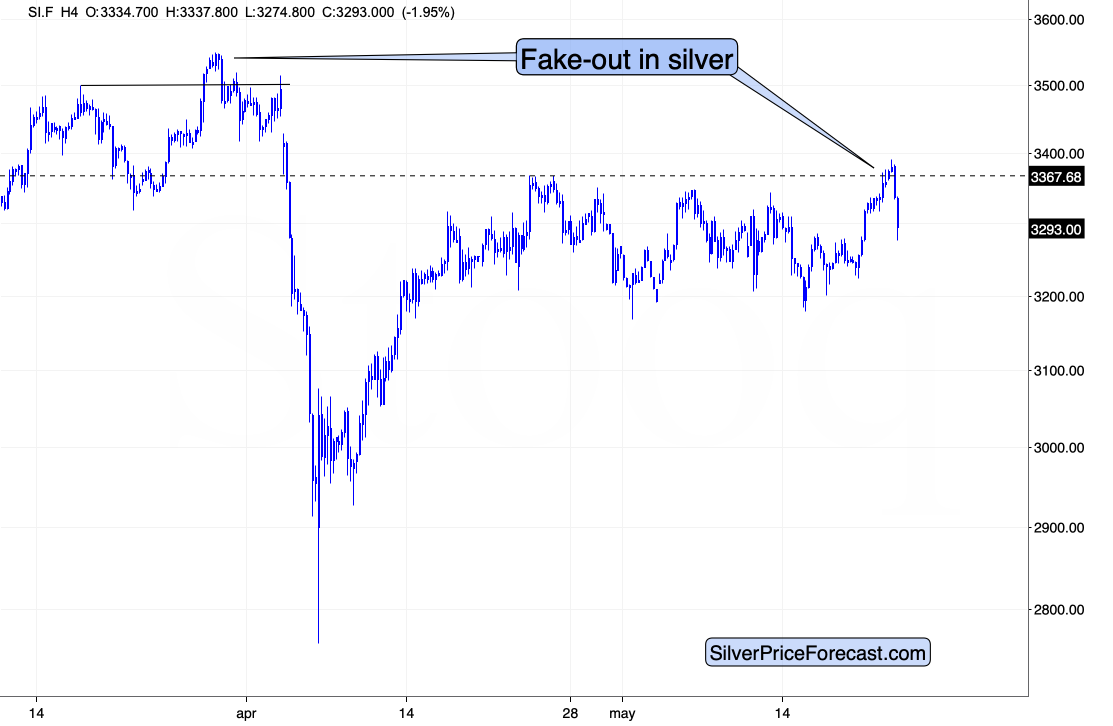 Silver Futures (SI.F) Chart 