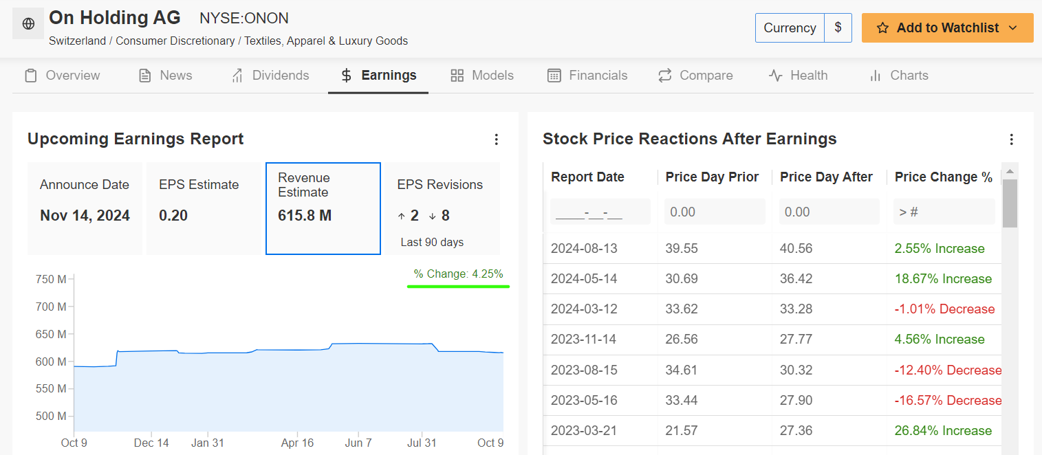 On Holding Earnings Page