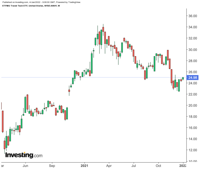 AWAY Weekly