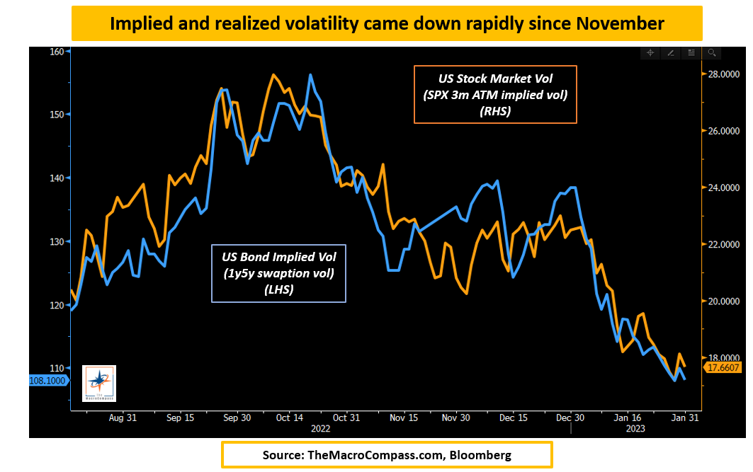U.S. Bond Implied Vol Vs. U.S. Stock Volatility