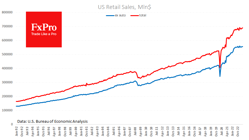 US Core Retail Sales stagnation