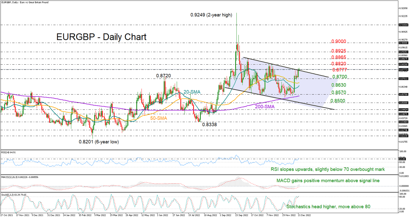 EURGBP_22_12_DAILY