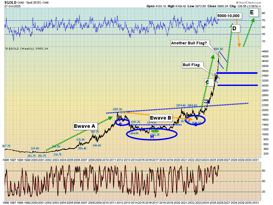 黄金现货走势图 黄金现货走势图