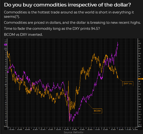 BCOM Vs DXY Inverted Chart