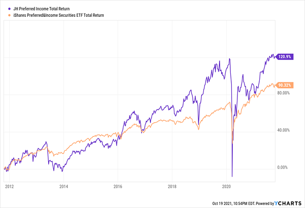 HPI-Total-Returns Chart