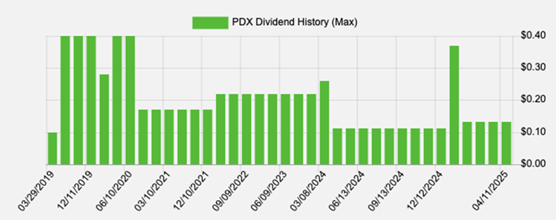 PDX-Dividend Raise PDX-Dividend Raise