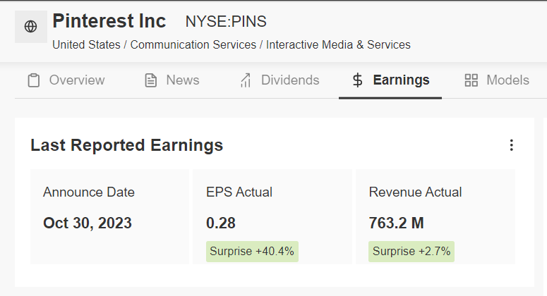 Pinterest Earnings